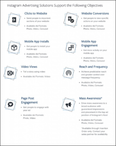 instagram ad guide